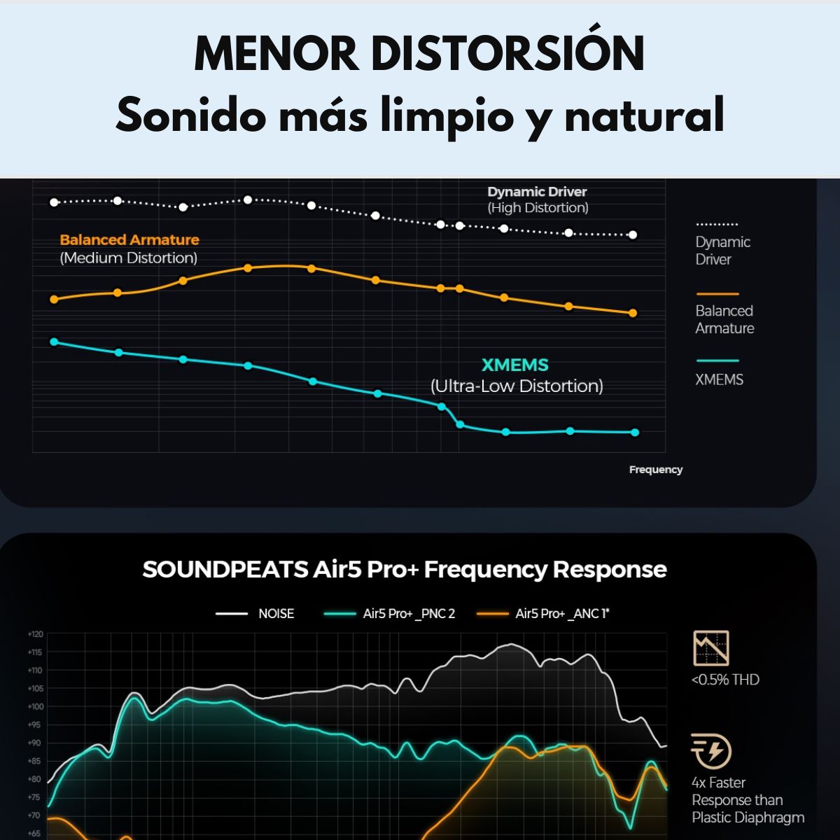 Audífonos Bluetooth ANC HiRes SoundPEATS Air5 Pro Plus
