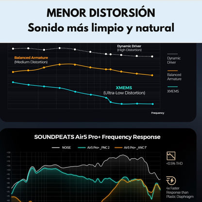 Audífonos Bluetooth ANC HiRes SoundPEATS Air5 Pro Plus