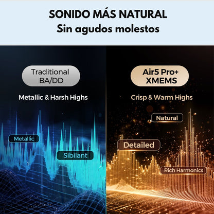 Audífonos Bluetooth ANC HiRes SoundPEATS Air5 Pro Plus