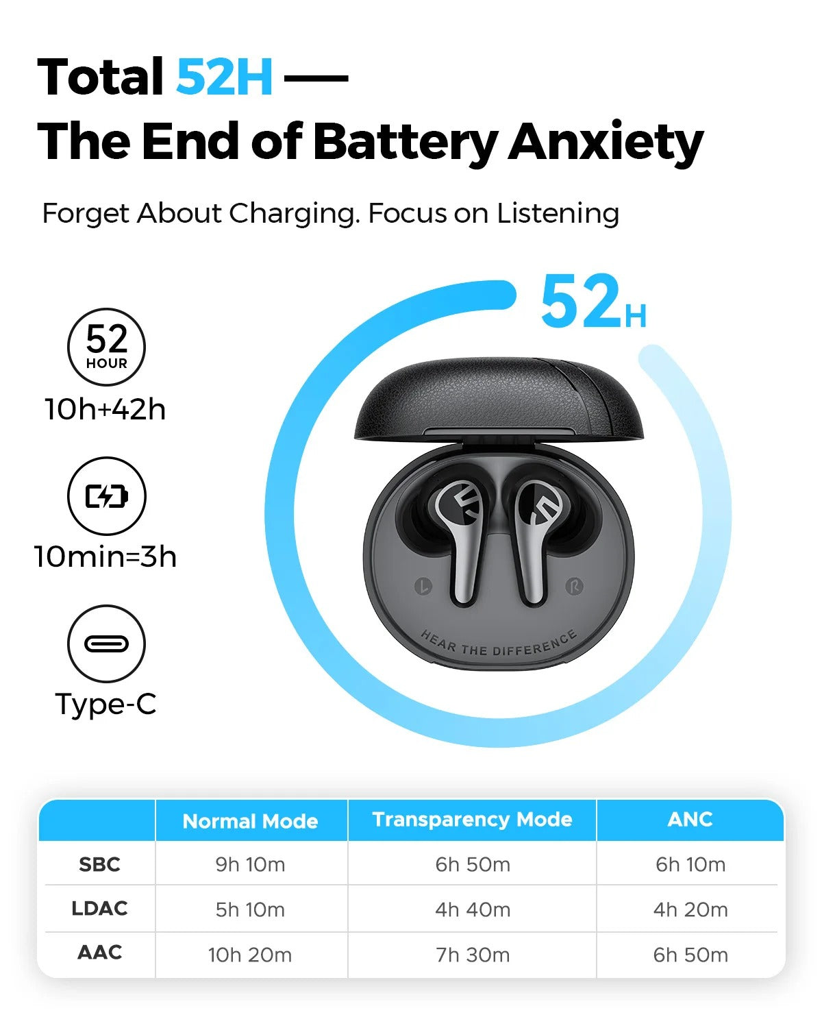 Audífonos Bluetooth Hi-Res TWS ANC SoundPEATS C30