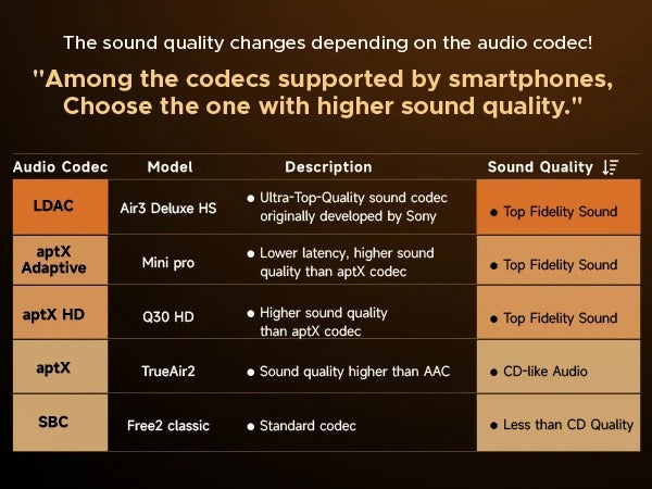 Audífonos SoundPEATS Air3 Deluxe HS HiFi LDAC Bluetooth 5.2