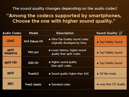Audífonos SoundPEATS Air3 Deluxe HS HiFi LDAC Bluetooth 5.2