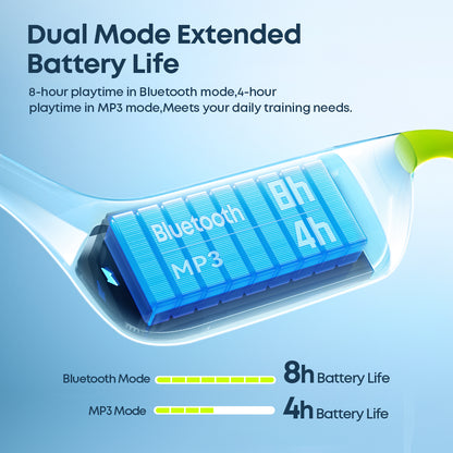 Audífonos Deportivos Impermeables IP68 Langsdom AirSwim Neo